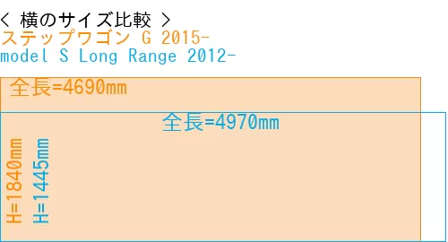 #ステップワゴン G 2015- + model S Long Range 2012-